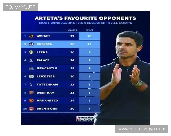 阿尔特塔执教风格总结