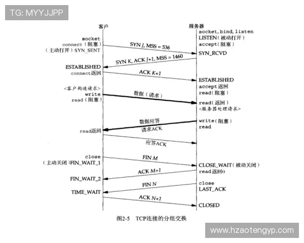 I组积分模型预测结果 I组积分模型预测结果
