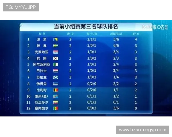 韩国小组第三无缘晋级：世界杯A组结果回顾